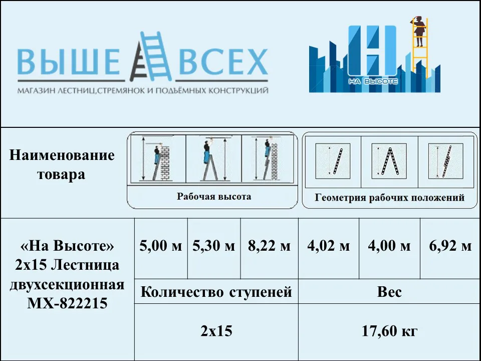 Выше Всех | «На Высоте» 2х15 Двухсекционная лестница МХ-822215 Выше Всех | «На Высоте» 2х15 Двухсекционная лестница МХ-822215