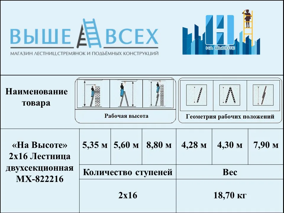 Выше Всех | «На Высоте» 2х16 Двухсекционная лестница МХ-822216 Выше Всех | «На Высоте» 2х16 Двухсекционная лестница МХ-822216
