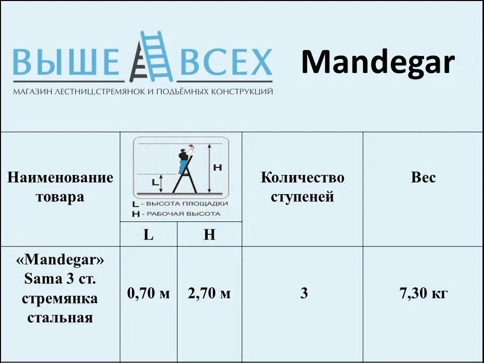 Выше Всех | «Mandegar» Sama 3 ст. стремянка стальная (зеленая)