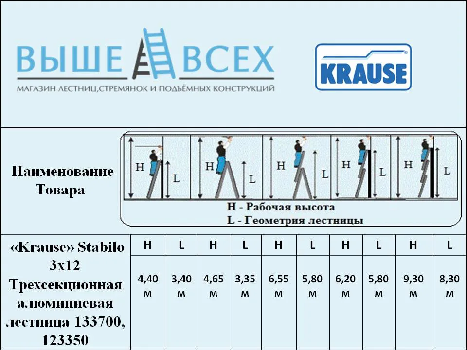 Выше Всех | «Krause» Stabilo 3X12 Трехсекционная алюминиевая лестница 133700, 123350 Выше Всех | «Krause» Stabilo 3X12 Трехсекционная алюминиевая лестница 133700, 123350