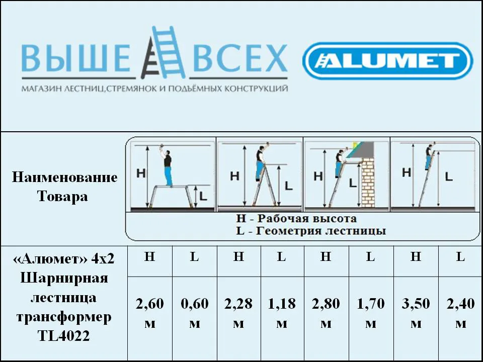 Выше Всех | «Алюмет» 4х2 TL4022 Шарнирная лестница трансформер Выше Всех | «Алюмет» 4х2 TL4022 Шарнирная лестница трансформер
