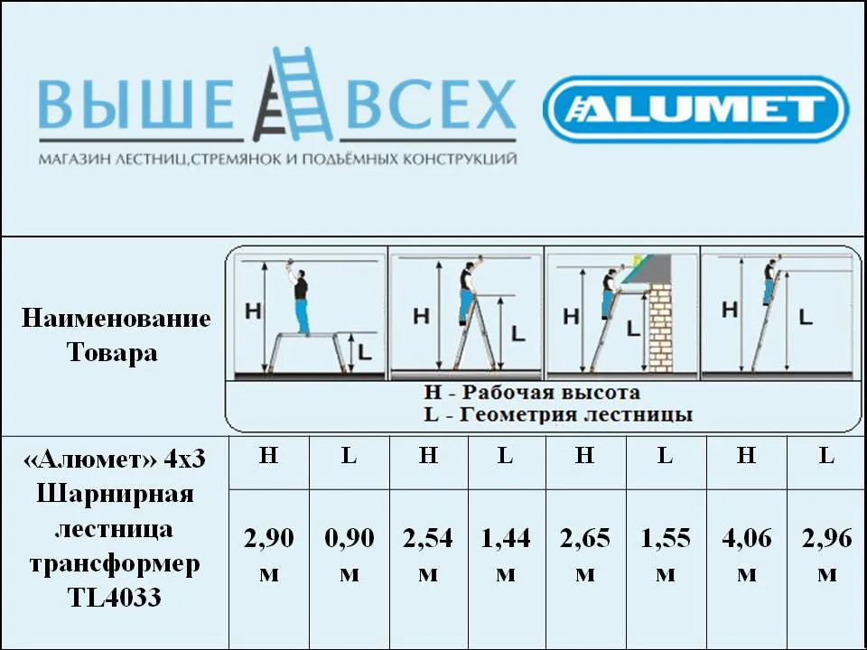 Выше Всех | «Алюмет» 4х3 TL4033 Шарнирная лестница трансформер