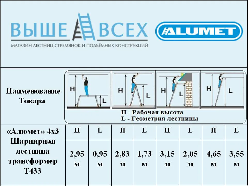 Выше Всех | «Алюмет» 4х3 T433 Шарнирная лестница трансформер Выше Всех | «Алюмет» 4х3 T433 Шарнирная лестница трансформер