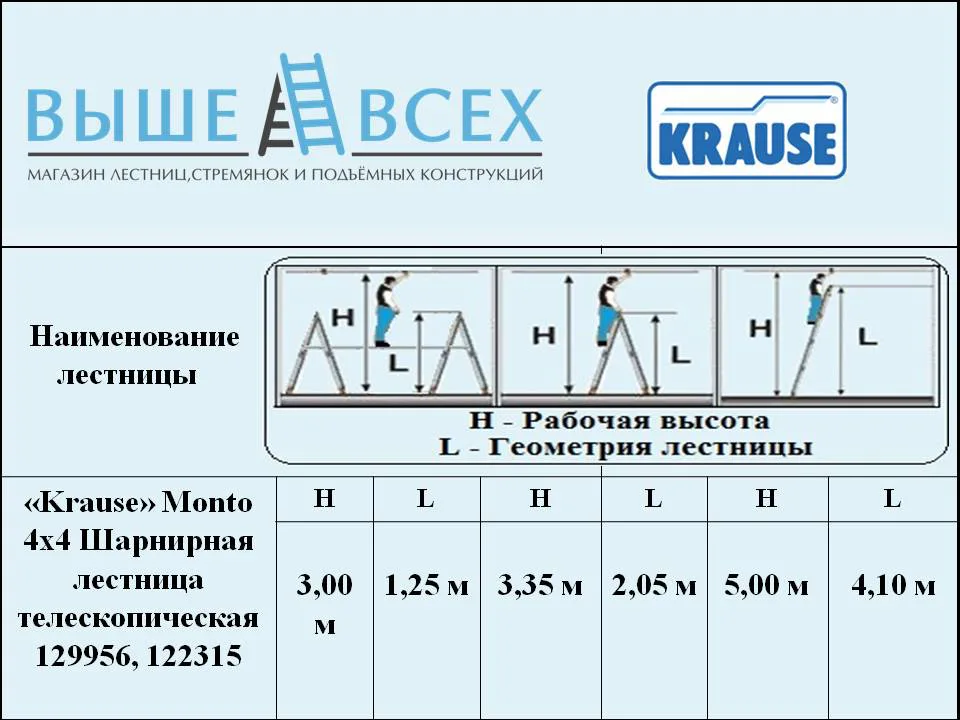 Выше Всех | «Krause» Monto TeleMatic 4х4 Шарнирная лестница телескопическая трансформер 129956, 122315 Выше Всех | «Krause» Monto TeleMatic 4х4 Шарнирная лестница телескопическая трансформер 129956, 122315