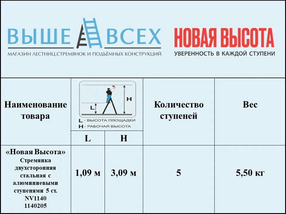 Выше Всех | «Новая Высота» 5 ст. 1140205 Стремянка двухсторонняя стальная с алюминиевыми ступенями NV1140 Выше Всех | «Новая Высота» 5 ст. 1140205 Стремянка двухсторонняя стальная с алюминиевыми ступенями NV1140