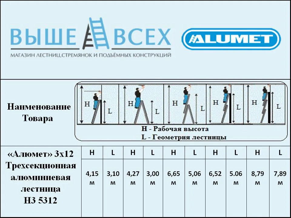 Выше Всех | «Алюмет» 3X12 H3 5312 Трехсекционная алюминиевая лестница Выше Всех | «Алюмет» 3X12 H3 5312 Трехсекционная алюминиевая лестница