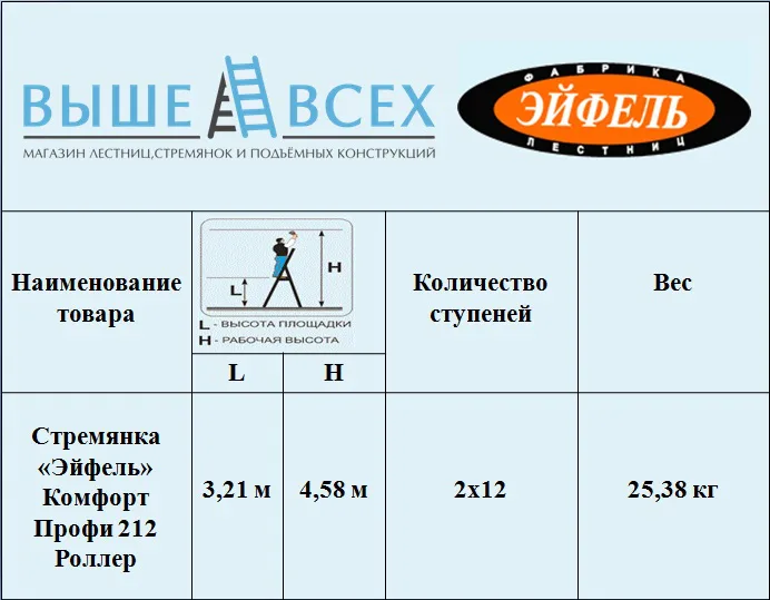 Выше Всех | «Эйфель» Комфорт-Профи 212 Роллер Стремянка двусторонняя Выше Всех | «Эйфель» Комфорт-Профи 212 Роллер Стремянка двусторонняя