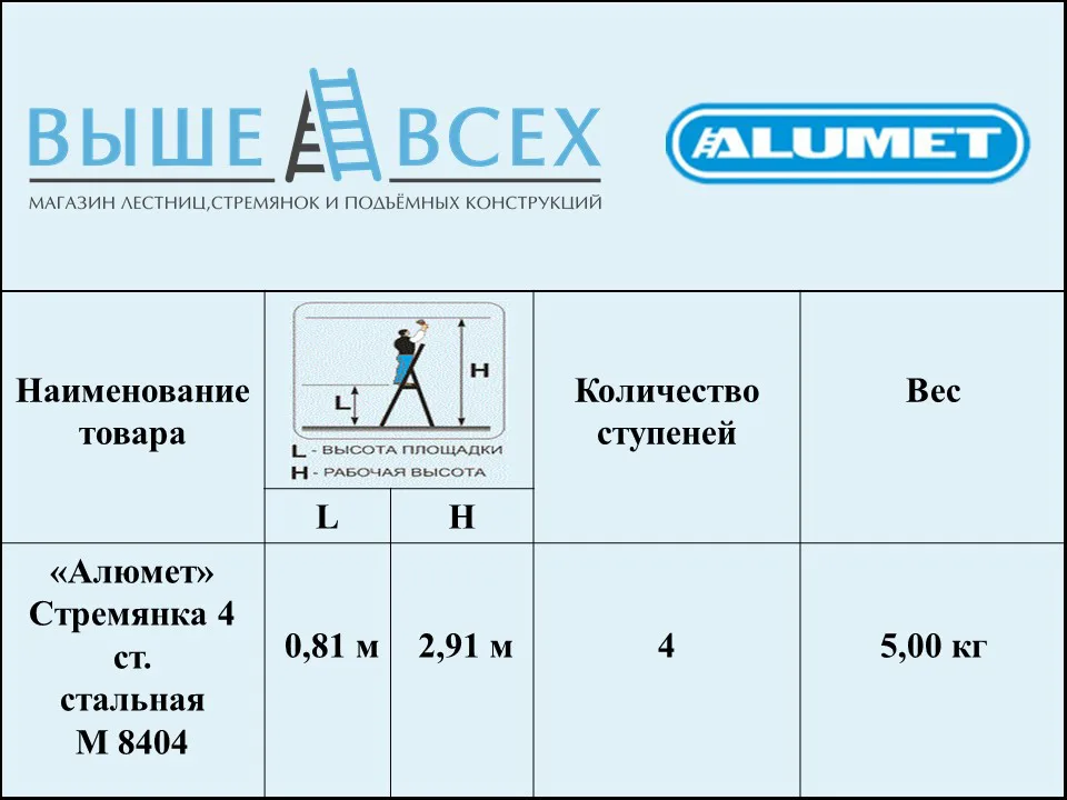 Выше Всех | «Алюмет» Стремянка 4 ст. стальная М 8404 Выше Всех | «Алюмет» Стремянка 4 ст. стальная М 8404