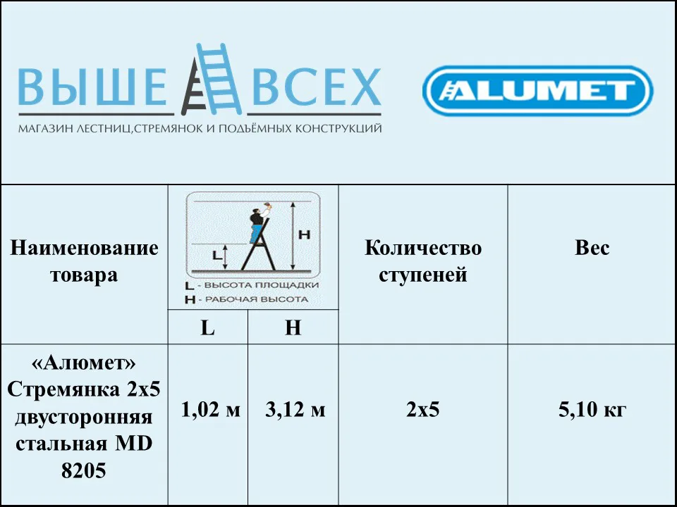 Выше Всех | «Алюмет» Стремянка 2х5 двусторонняя стальная MD 8205 Выше Всех | «Алюмет» Стремянка 2х5 двусторонняя стальная MD 8205