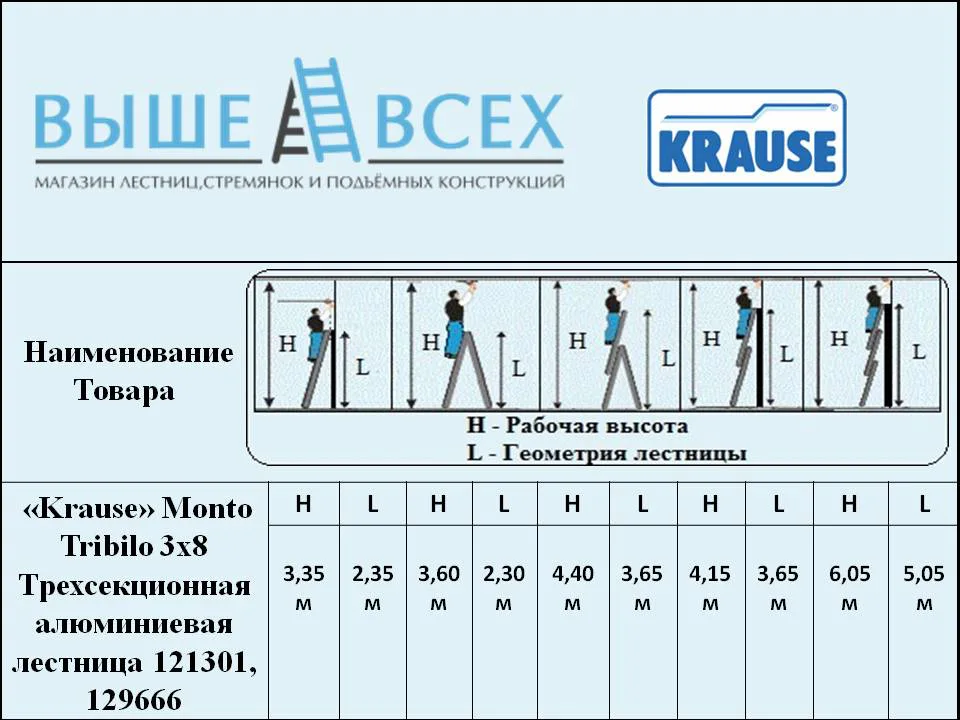 Выше Всех | «Krause» Monto Tribilo 3X8 Трехсекционная алюминиевая лестница 121301, 129666