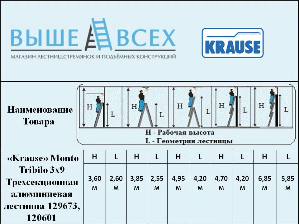 Выше Всех | «Krause» Monto Tribilo 3X9 Трехсекционная алюминиевая лестница 129673, 120601 Выше Всех | «Krause» Monto Tribilo 3X9 Трехсекционная алюминиевая лестница 129673, 120601