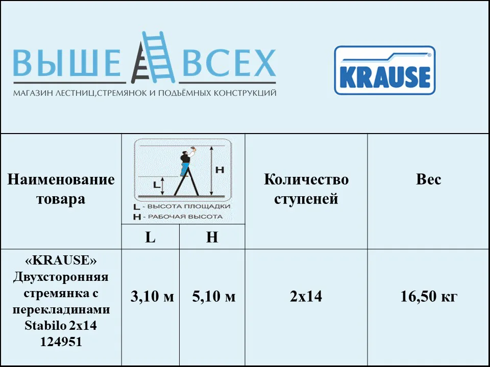 Выше Всех | «KRAUSE» Stabilo 2х14 Двухсторонняя стремянка с перекладинами 124951 Выше Всех | «KRAUSE» Stabilo 2х14 Двухсторонняя стремянка с перекладинами 124951