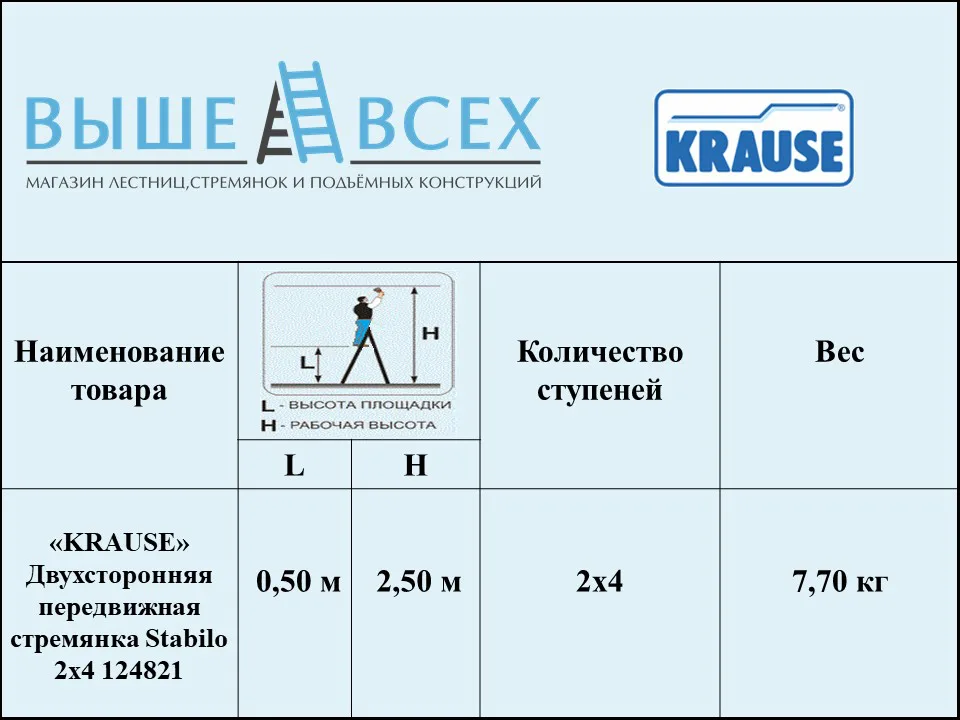 Выше Всех | «KRAUSE» Stabilo 2х4 Передвижная Двухсторонняя стремянка 124821 Выше Всех | «KRAUSE» Stabilo 2х4 Передвижная Двухсторонняя стремянка 124821