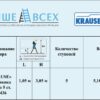 Выше Всех | «KRAUSE» Стремянка Securo 5 ст. 126436