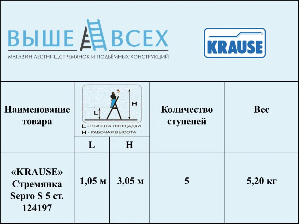 Выше Всех | «KRAUSE» Стремянка SePro S 5 ст. 124197