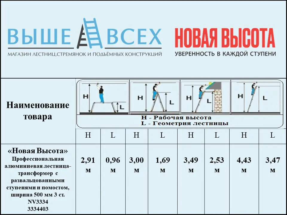 Выше Всех | «Новая Высота» 4х3 3334403 Профессиональная алюминиевая лестница-трансформер с развальцованными ступенями и помостом, ширина 500 мм NV3334 Выше Всех | «Новая Высота» 4х3 3334403 Профессиональная алюминиевая лестница-трансформер с развальцованными ступенями и помостом, ширина 500 мм NV3334