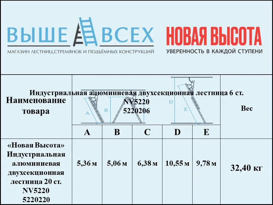 Выше Всех | «Новая Высота» 2х20 5220220 Индустриальная алюминиевая двухсекционная лестница NV5220