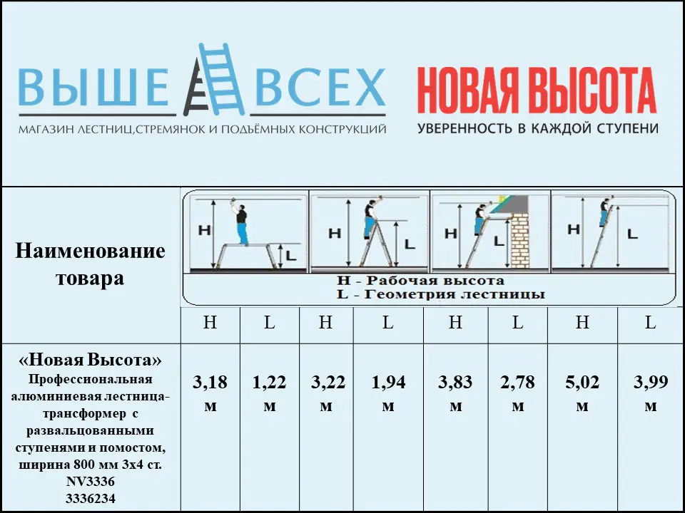 Выше Всех | «Новая Высота» 2х3+2х4 3336234 Профессиональная алюминиевая лестница-трансформер с развальцованными ступенями и помостом, ширина 800 мм NV3336