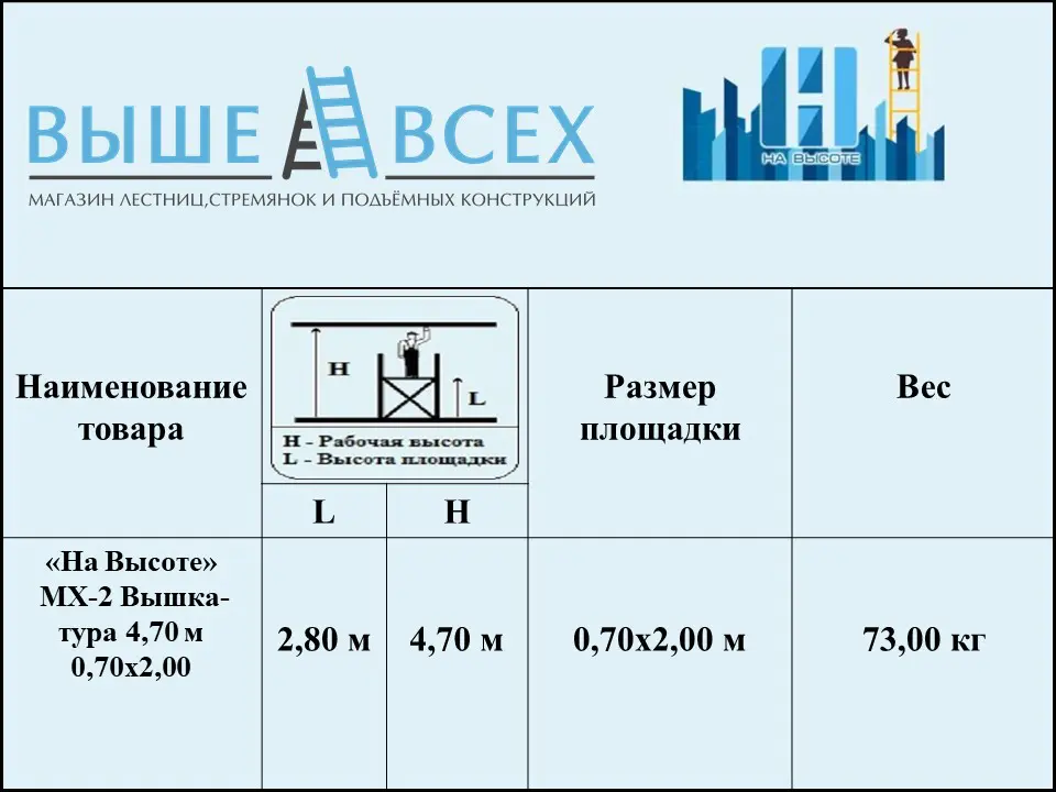 Выше Всех | Аренда Усиленная 0,7х2,0 вышка-тура 4,70 м «На Высоте» МХ-2 Выше Всех | Аренда Усиленная 0,7х2,0 вышка-тура 4,70 м «На Высоте» МХ-2