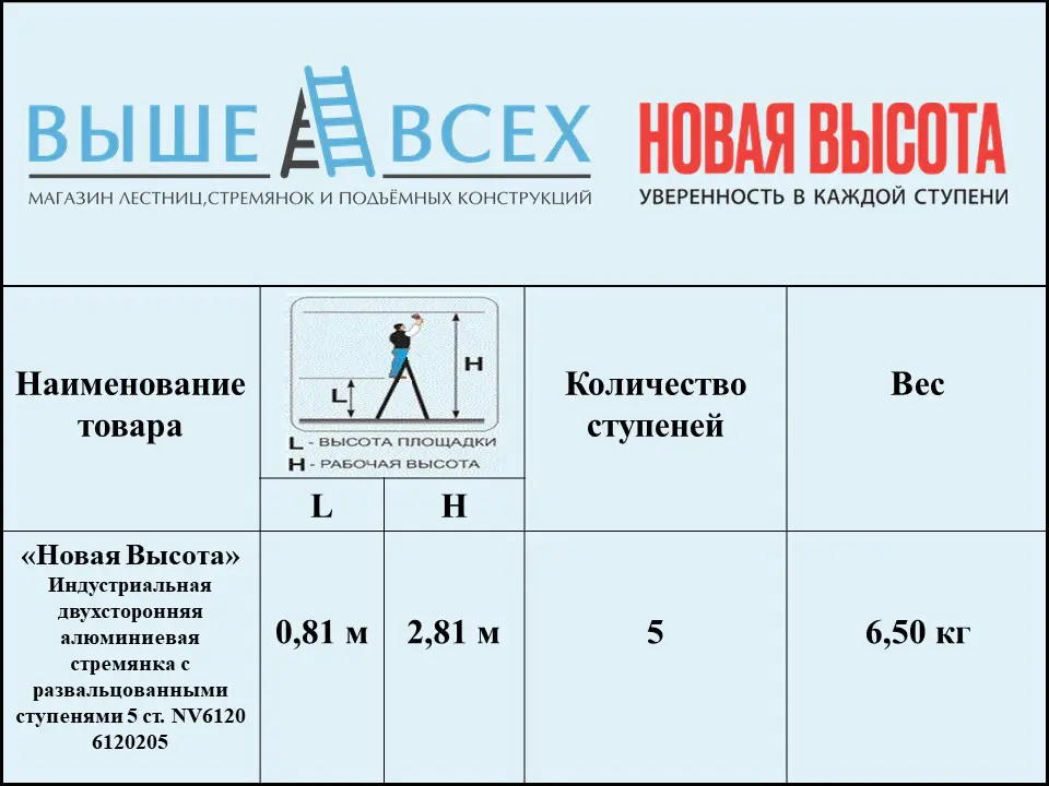 Выше Всех | «Новая Высота» 5 ст. 6120205 Индустриальная двухсторонняя алюминиевая стремянка с развальцованными ступенями NV6120 Выше Всех | «Новая Высота» 5 ст. 6120205 Индустриальная двухсторонняя алюминиевая стремянка с развальцованными ступенями NV6120