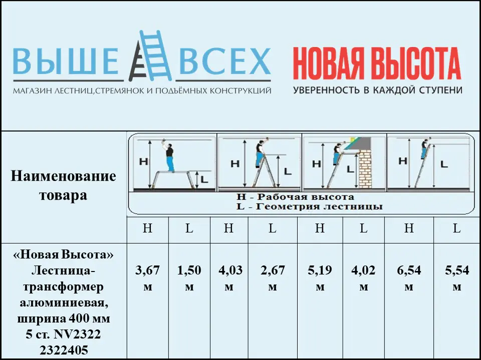 Выше Всех | «Новая Высота» 4х5 2322405 Лестница-трансформер алюминиевая, ширина 400 мм NV2322 Выше Всех | «Новая Высота» 4х5 2322405 Лестница-трансформер алюминиевая, ширина 400 мм NV2322