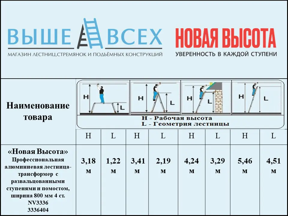 Выше Всех | «Новая Высота» 4х4 3336404 Профессиональная алюминиевая лестница-трансформер с развальцованными ступенями и помостом, ширина 800 мм NV3336