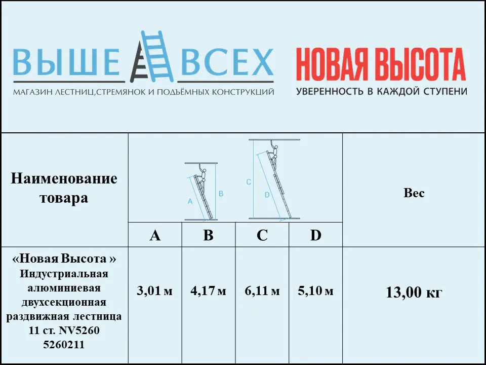 Выше Всех | «Новая Высота» 2х11 5260211 Индустриальная алюминиевая двухсекционная раздвижная лестница NV5260