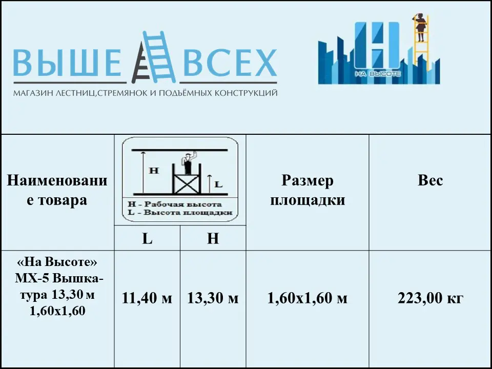 Выше Всех | Аренда Усиленная 1,6х1,6 вышка-тура 13,30 м «На Высоте» МХ-5