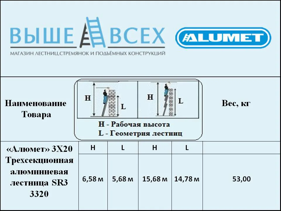 Выше Всех | «Алюмет» 3X20 SR3 3320 Трехсекционная алюминиевая лестница Выше Всех | «Алюмет» 3X20 SR3 3320 Трехсекционная алюминиевая лестница