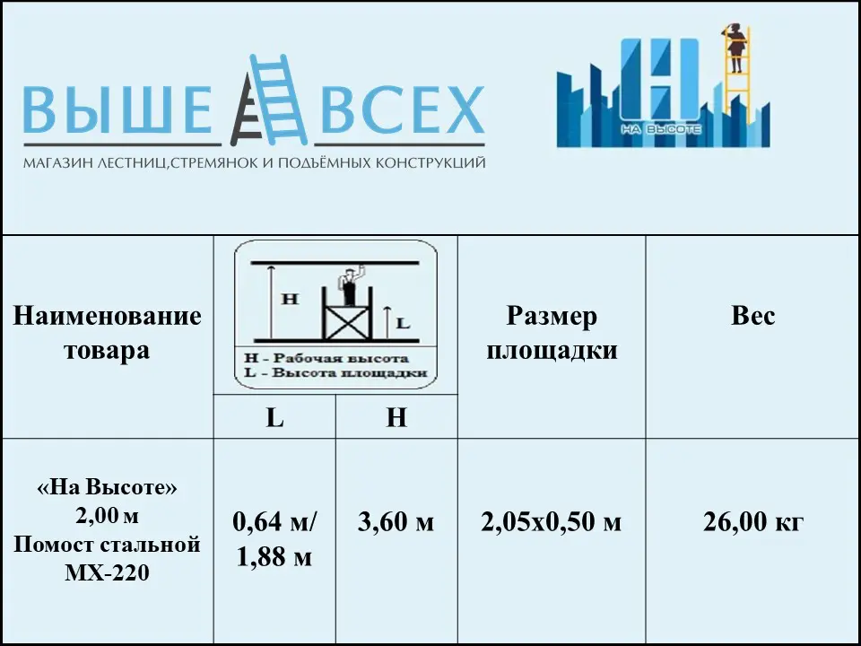 Выше Всех | Помост малярный 1,60 м «На Высоте» ПМН-216 Р