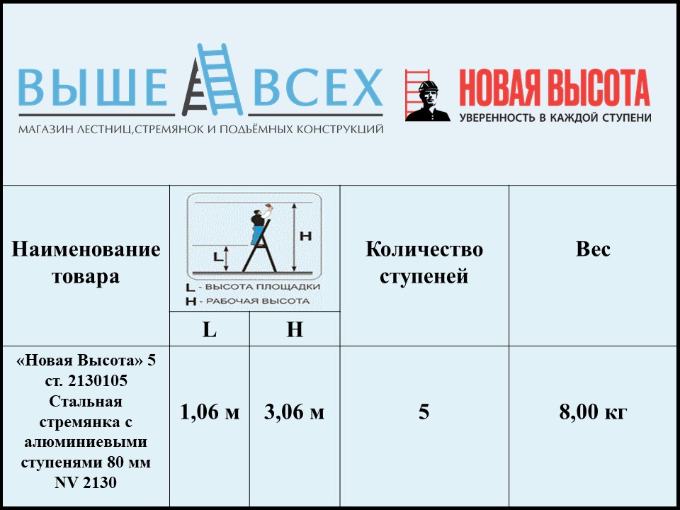Выше Всех | «Новая Высота» 5 ст. 2130105 Стальная стремянка с алюминиевыми ступенями 80 мм NV 2130 Выше Всех | «Новая Высота» 5 ст. 2130105 Стальная стремянка с алюминиевыми ступенями 80 мм NV 2130